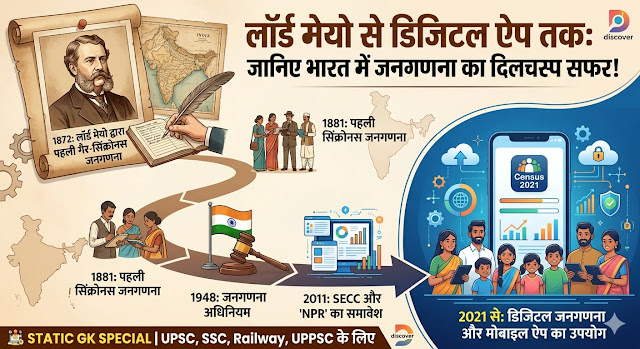 Census GK : Lord Mayo to Digital App Census तक Timeline
