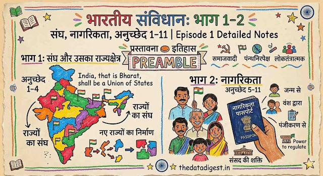 indian constitution article 1 to 11 in hindi - अनुच्छेद 1-11 Notes