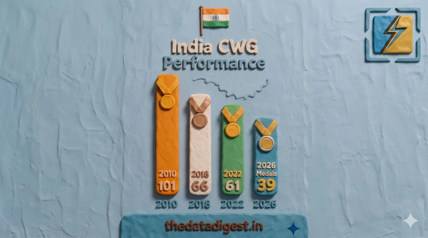 India CWG Medal Tally 1934 to 2026 Glasgow 2026